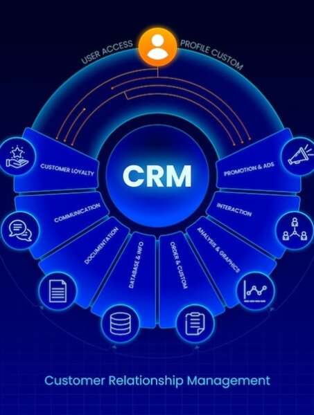 CRM-Implementation