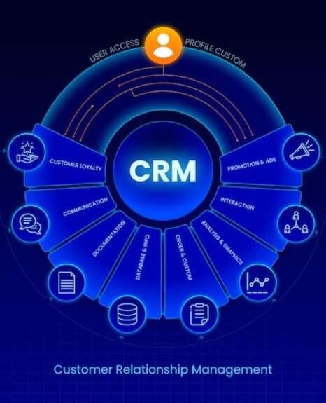CRM-Implementation