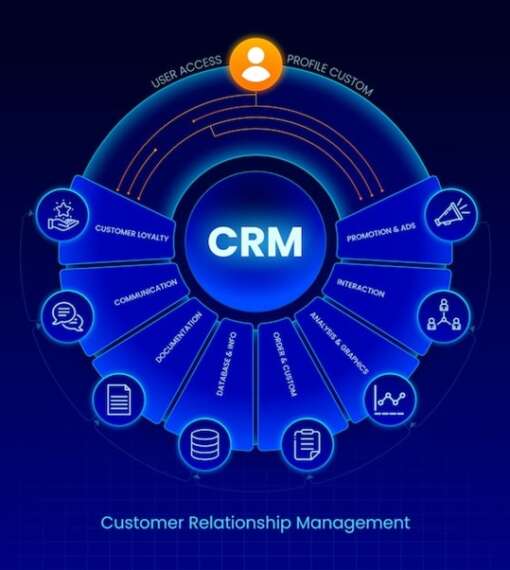 CRM-Implementation