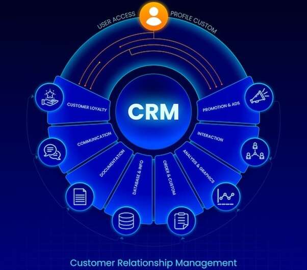 CRM-Implementation